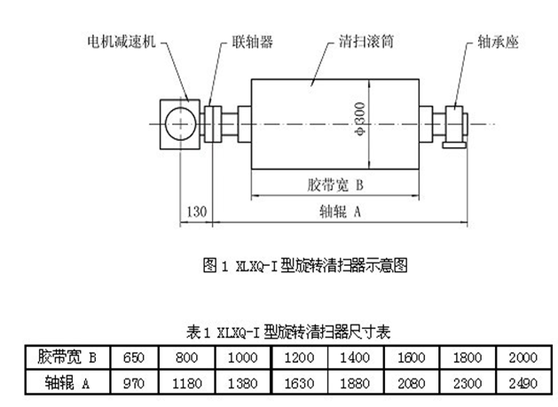 電動(dòng)滾刷清掃器 電動(dòng)滾刷清掃器